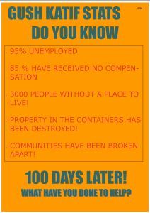4 Facts About the Current State of Gush Katif Refugees ...